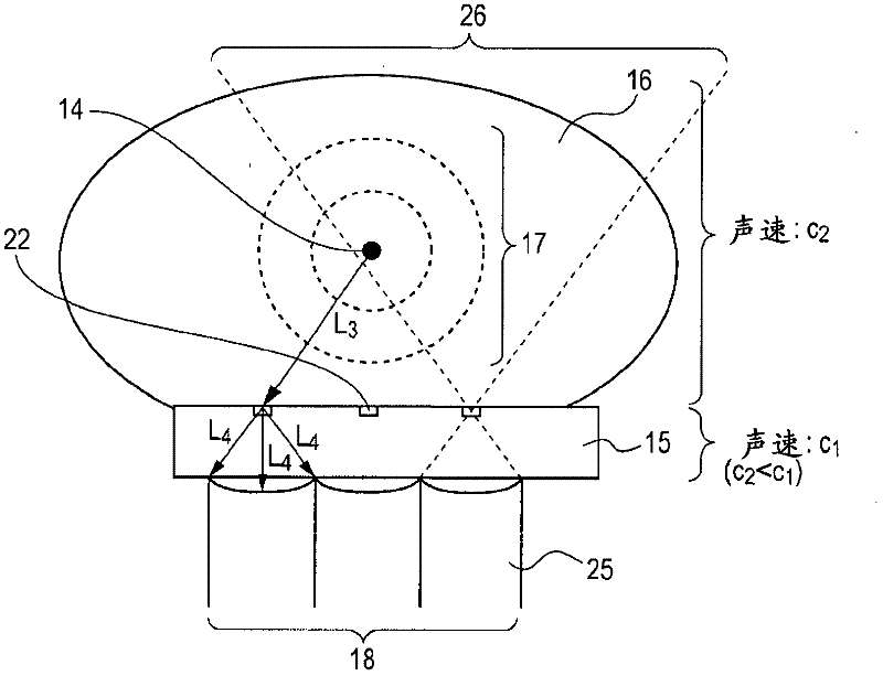 Photoacustic measuring apparatus
