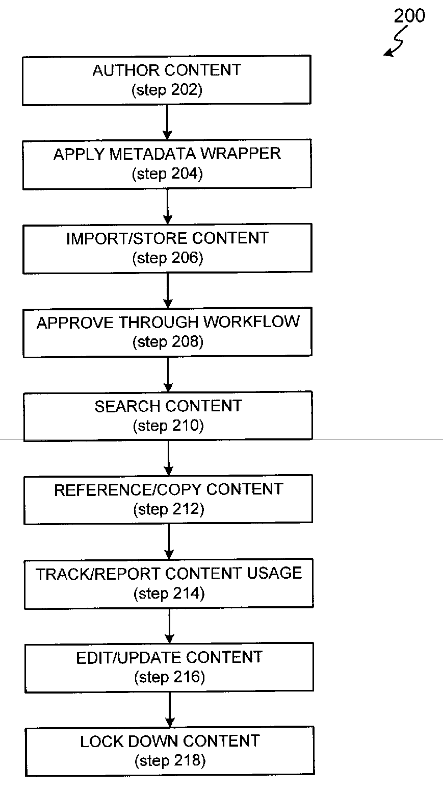 Content manager system and method