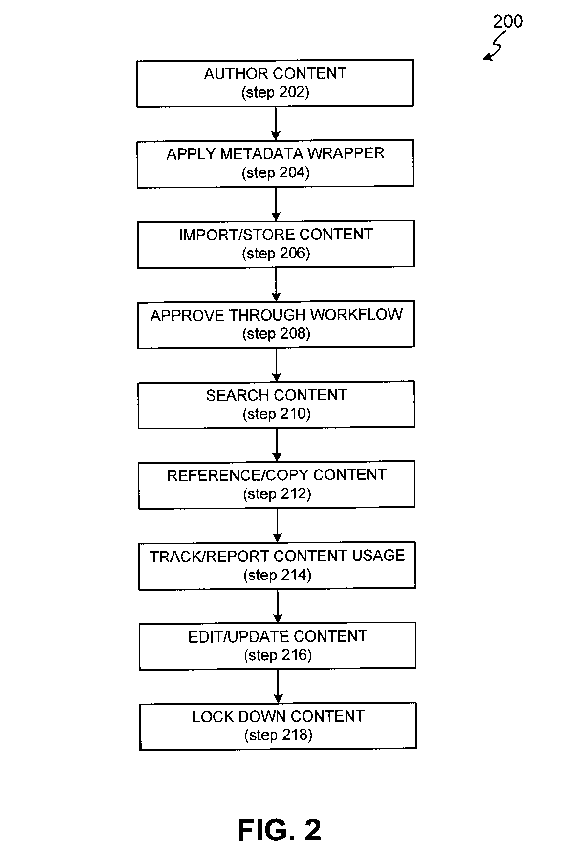 Content manager system and method
