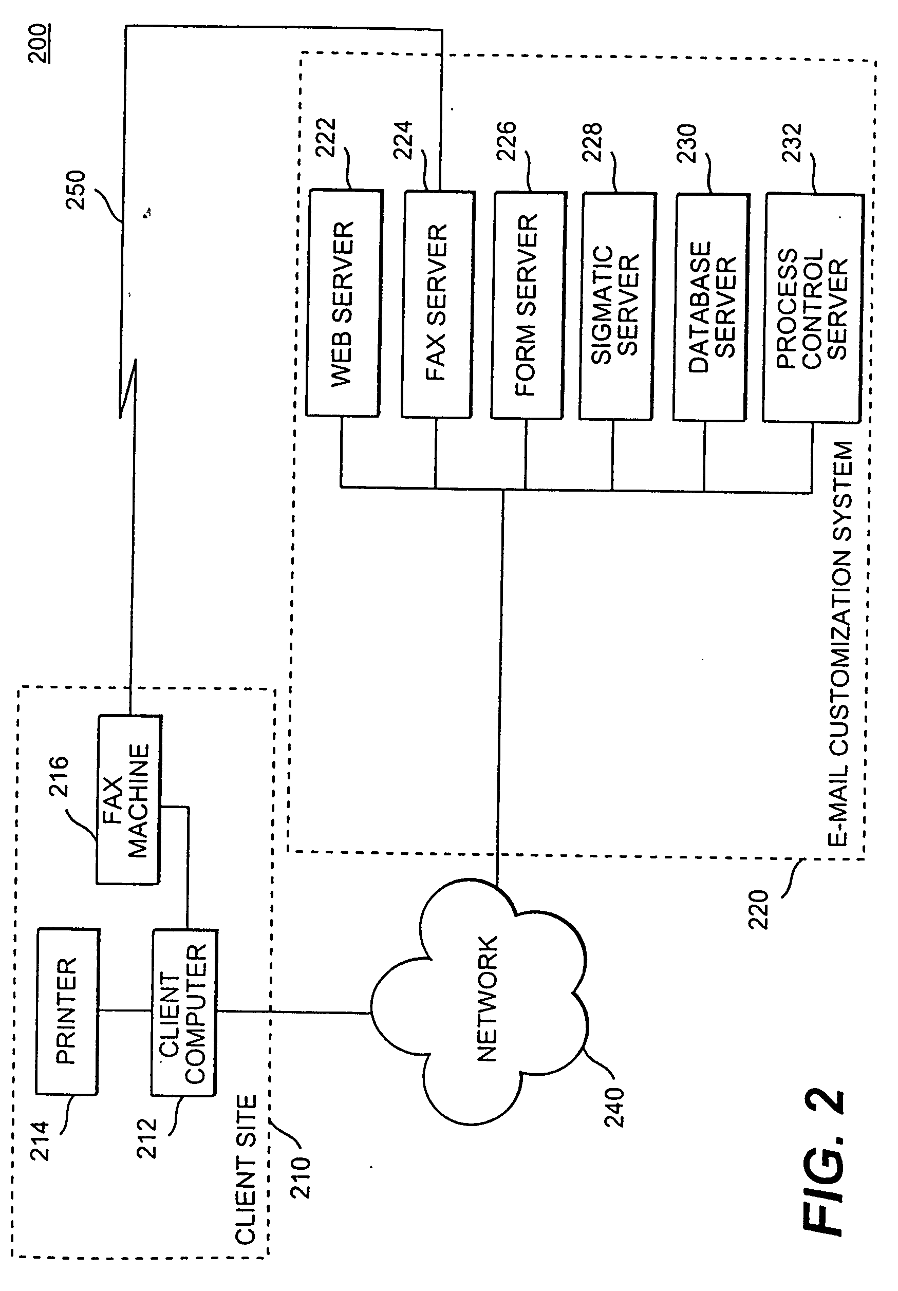 System and method for personalizing electronic mail messages