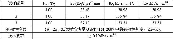 Medium alloy ultra-high strength and toughness rare earth steel and preparation method thereof