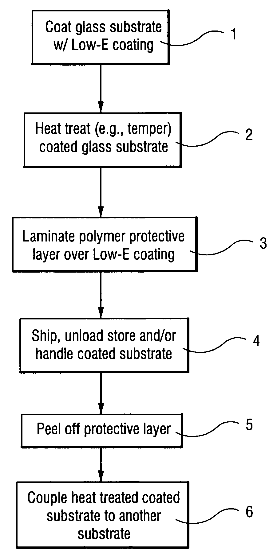 Method of making heat treated coated glass article, and intermediate product used in same