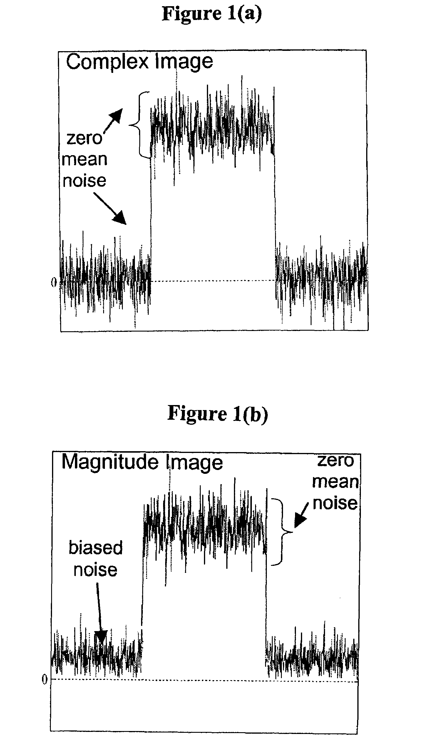 Methods for fat quantification with correction for noise bias