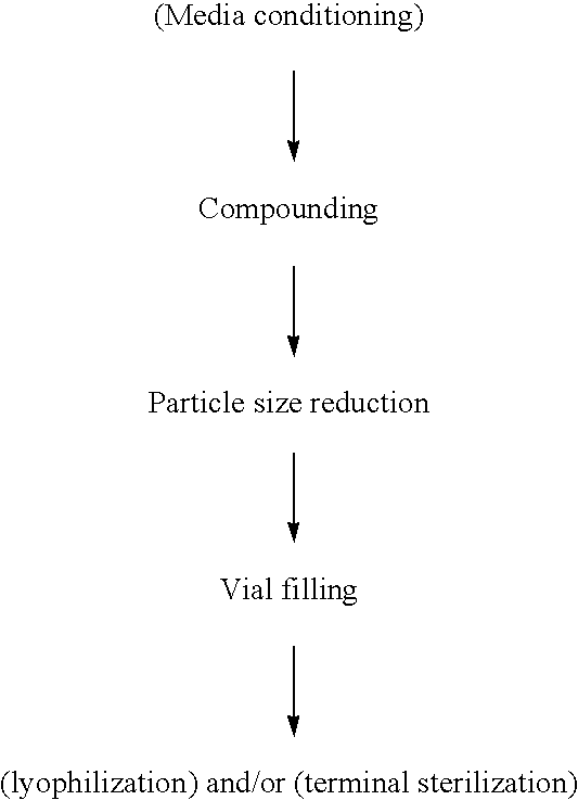 Injectable Depot Formulations And Methods For Providing Sustained Release Of Poorly Soluble Drugs Comprising Nanoparticles