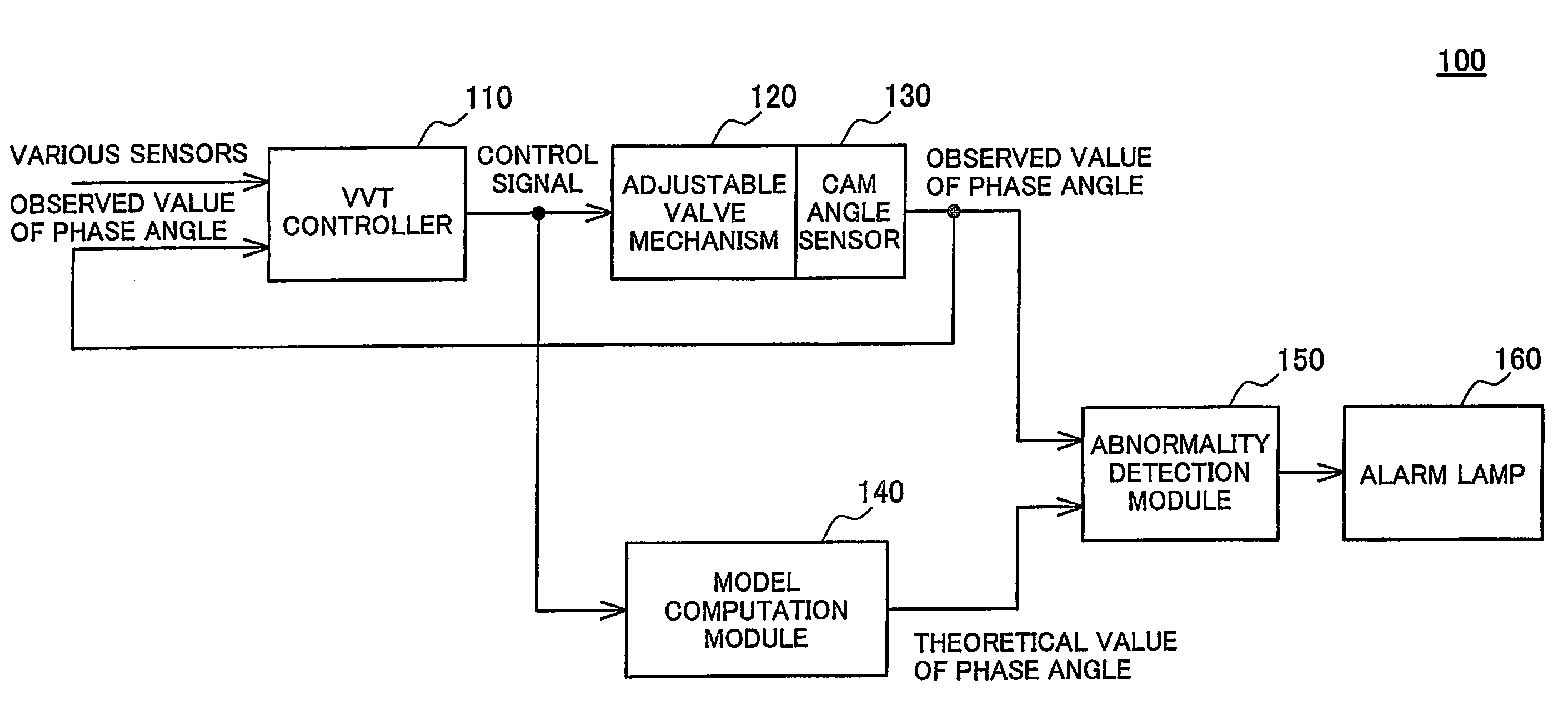 Apparatus for abnormal diagnosis of variable valve timing mechanism