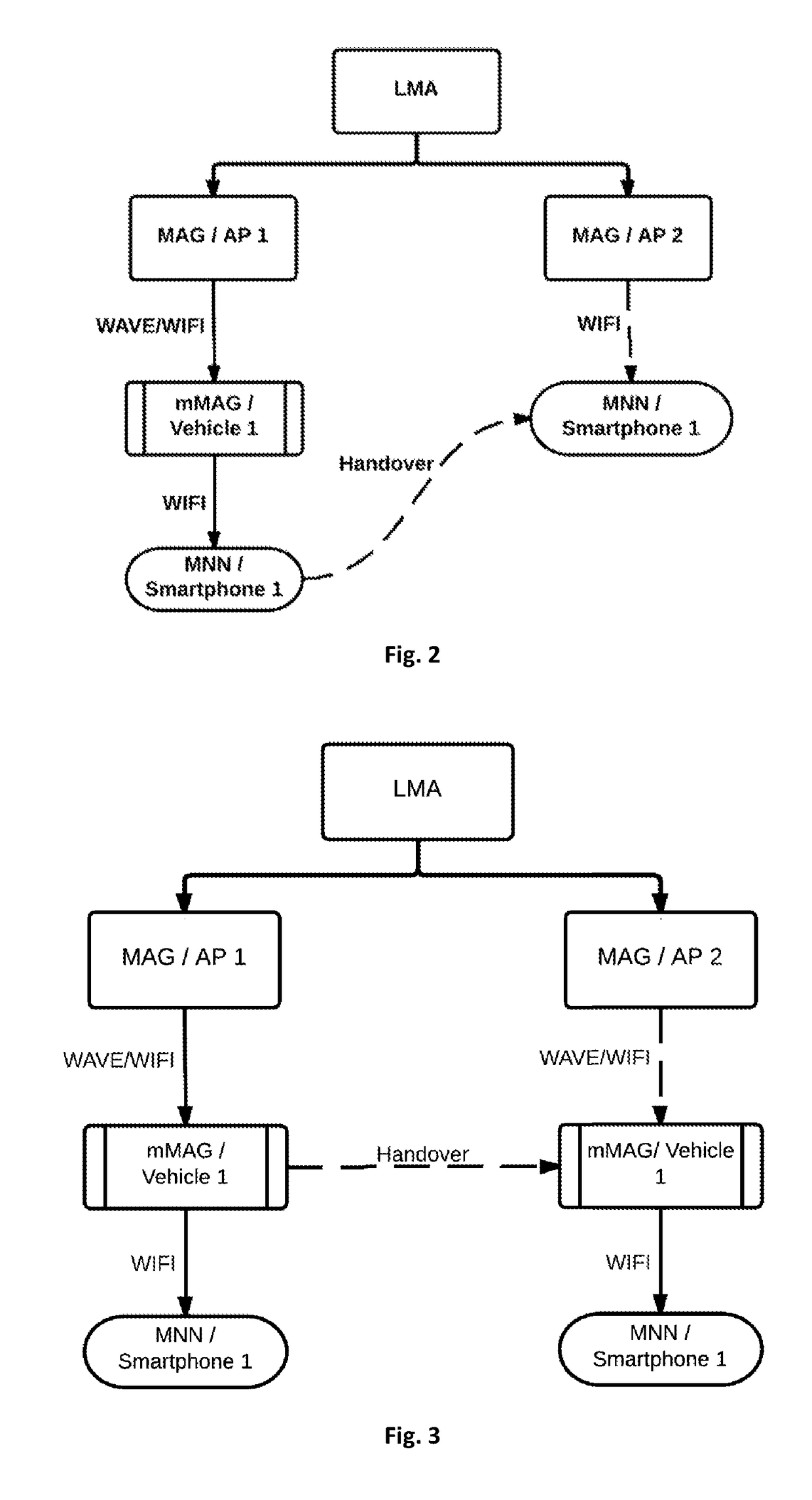 Method and system for providing data access to mobile network nodes of a data network