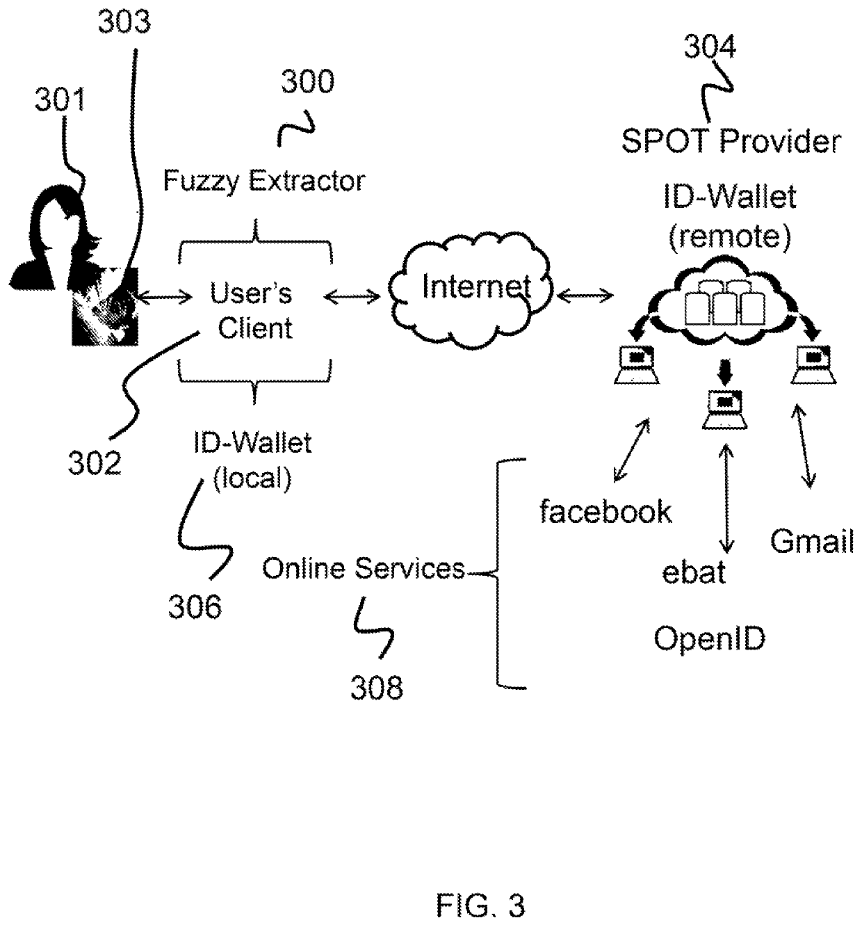 System and method to integrate secure and privacy-preserving biometrics with identification, authentication, and online credential systems