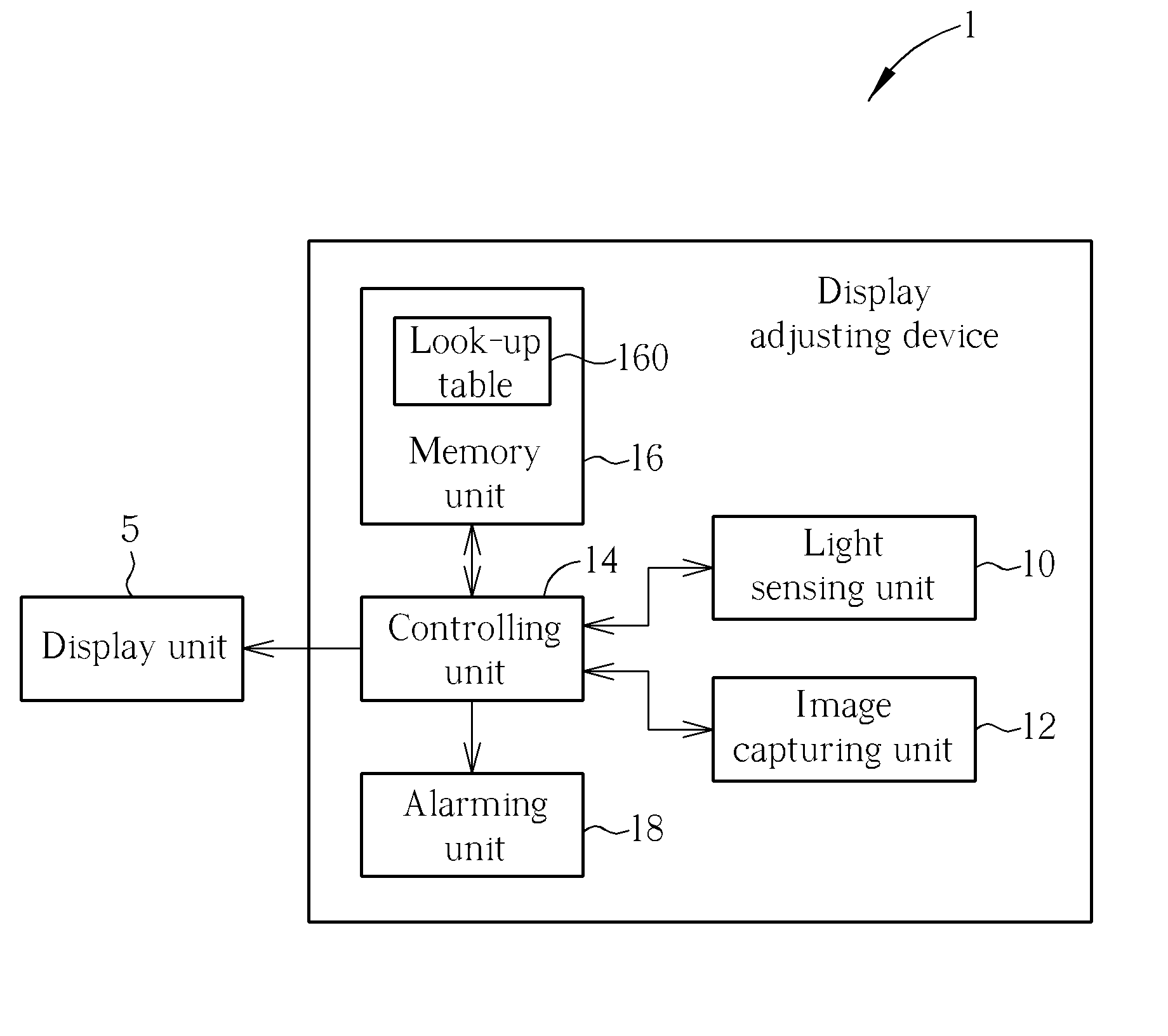 Display adjusting device and display adjusting method