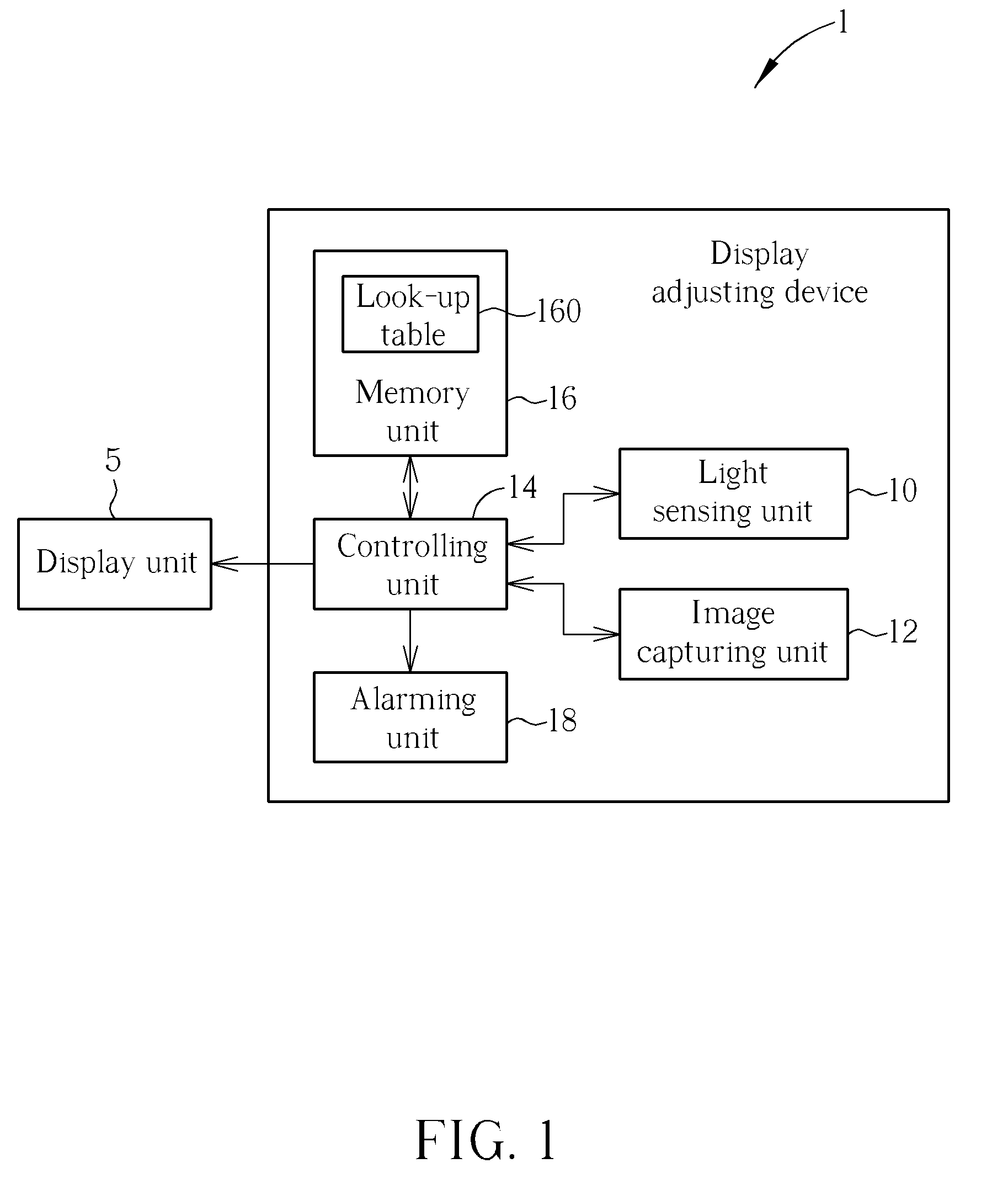 Display adjusting device and display adjusting method