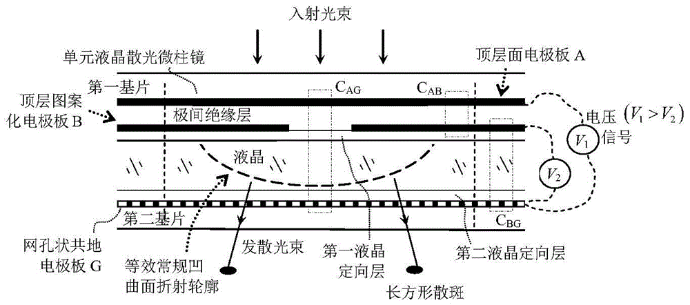 An area-array electronically controlled liquid crystal light-diverging microcylindrical mirror chip driven by dual-channel voltage signals