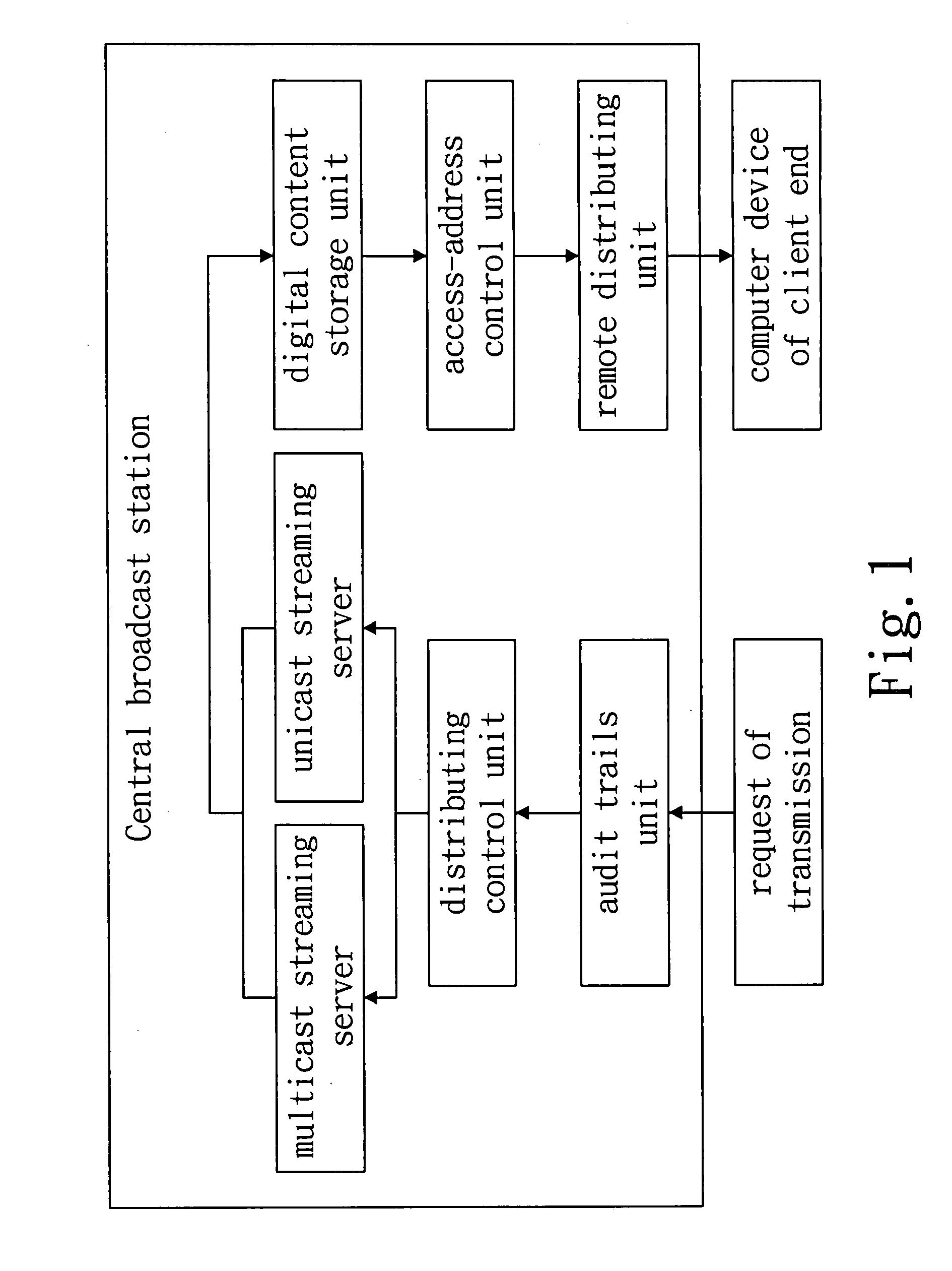 System for a digital content distributing service and the method thereof