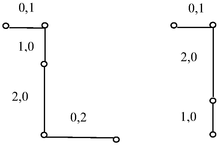 Construction method for optical orthogonal signature graph codes with autocorrelation constraint of 1 and autocorrelation constraint of 2