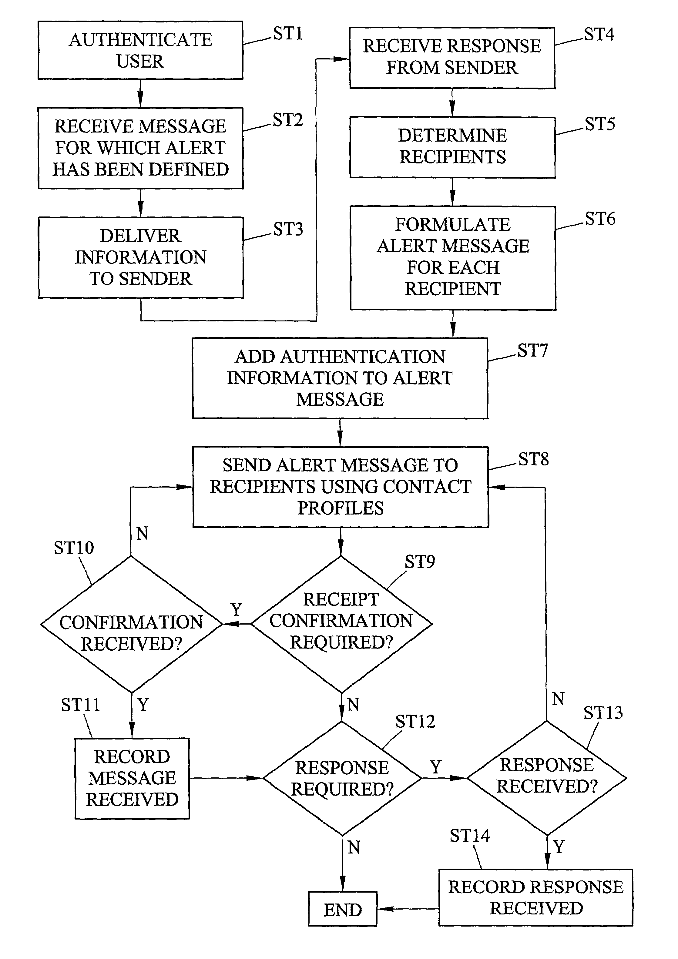 Methods and systems for and defining and distributing information alerts