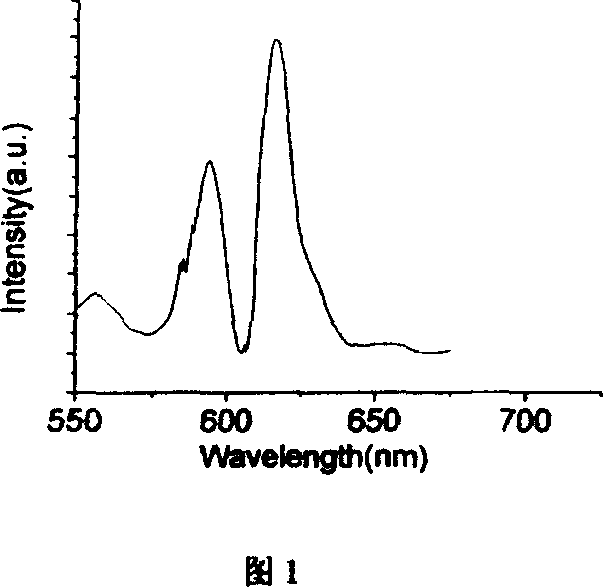 Garnet type gadolinium aluminate based fluorescent powder and method for making same