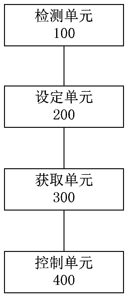 Clothes washing equipment and detergent feeding control method and device for clothes washing equipment