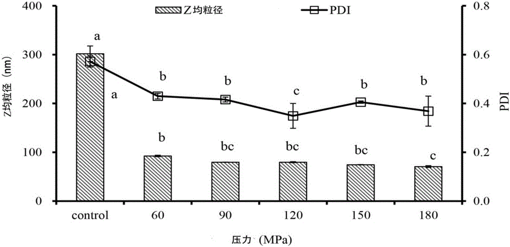 Peanut oligopeptide-coated nano liposome as well as preparation method and application thereof