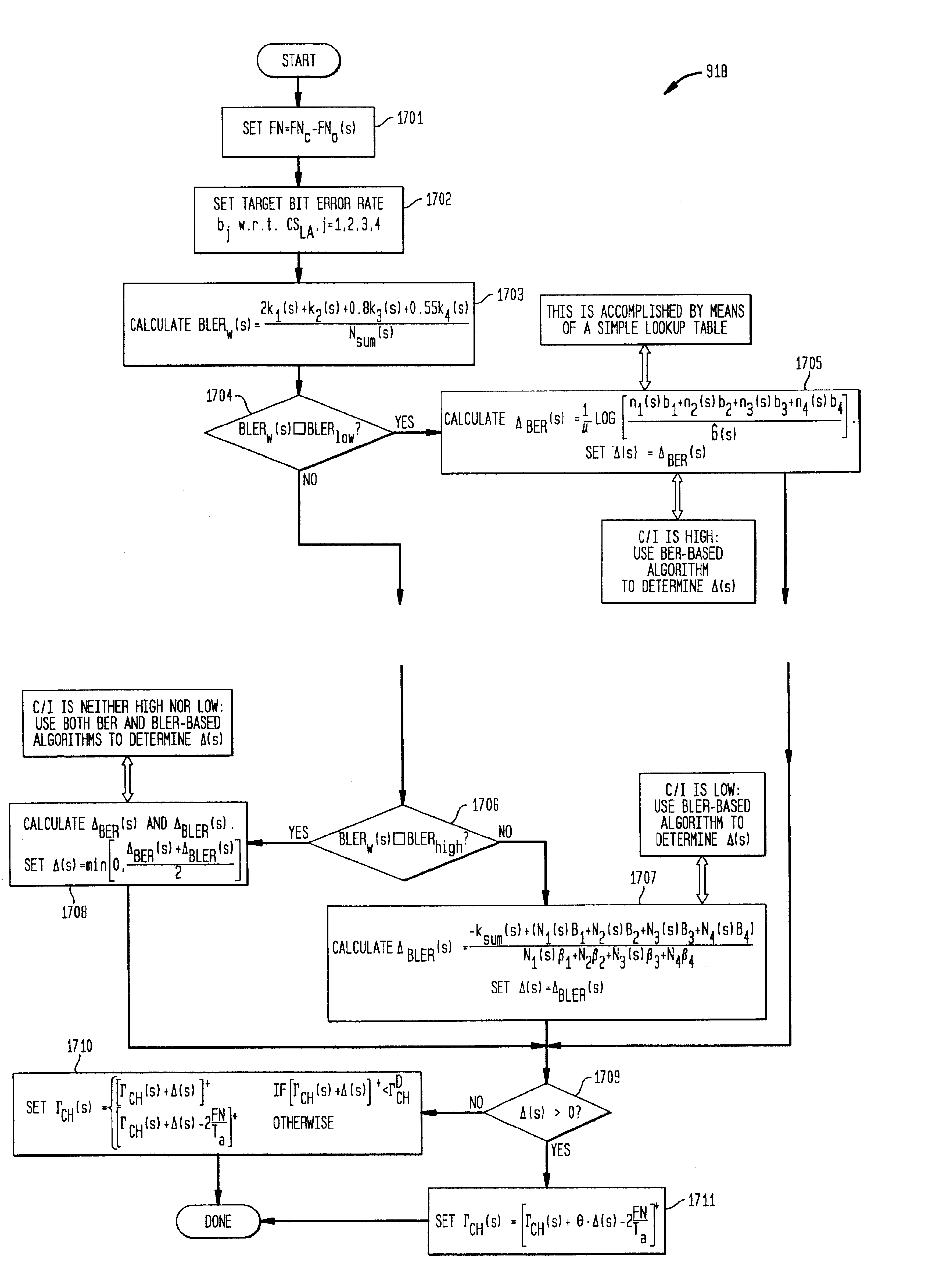 Uplink power control algorithm