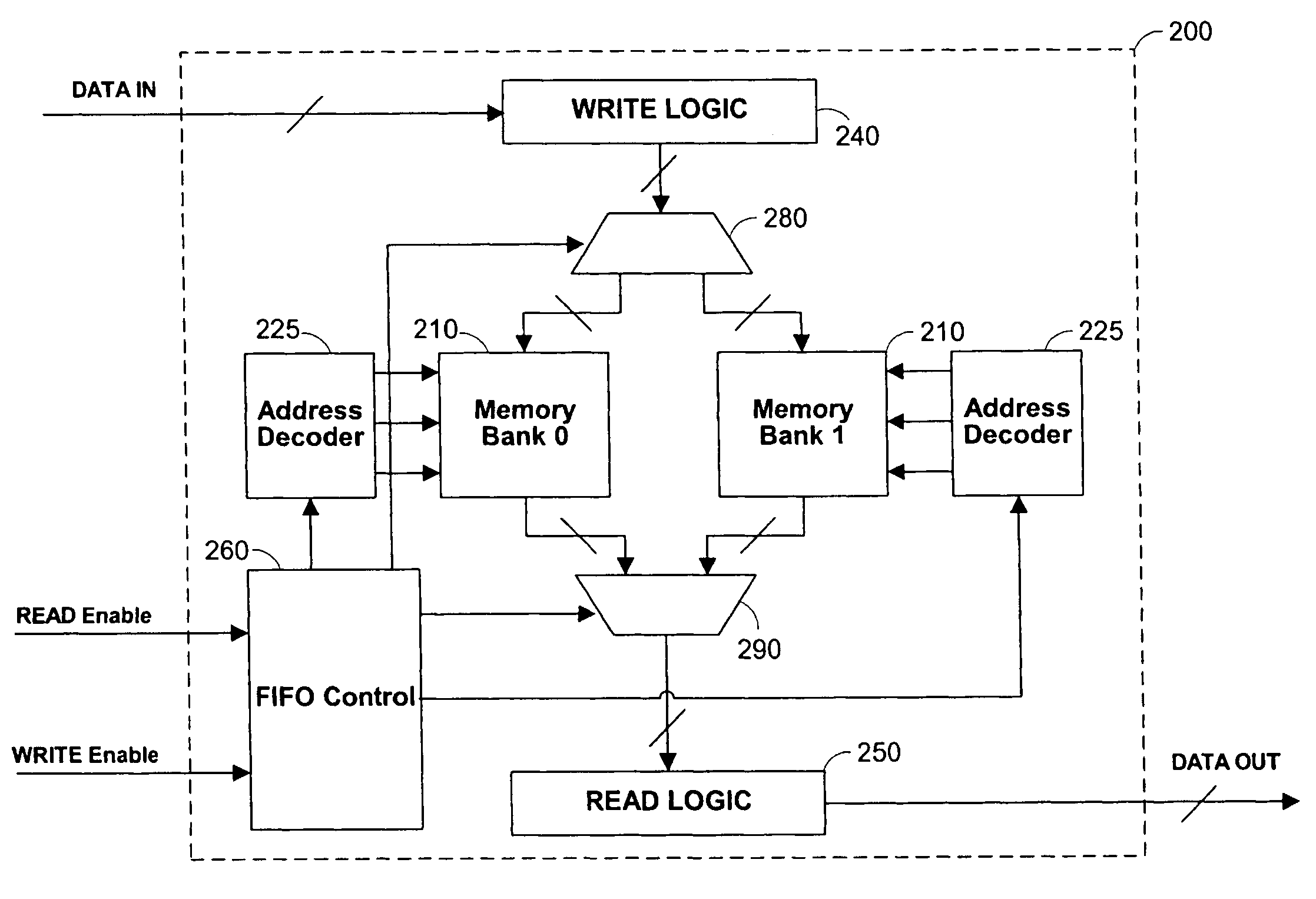 Circuitry and methods for efficient FIFO memory