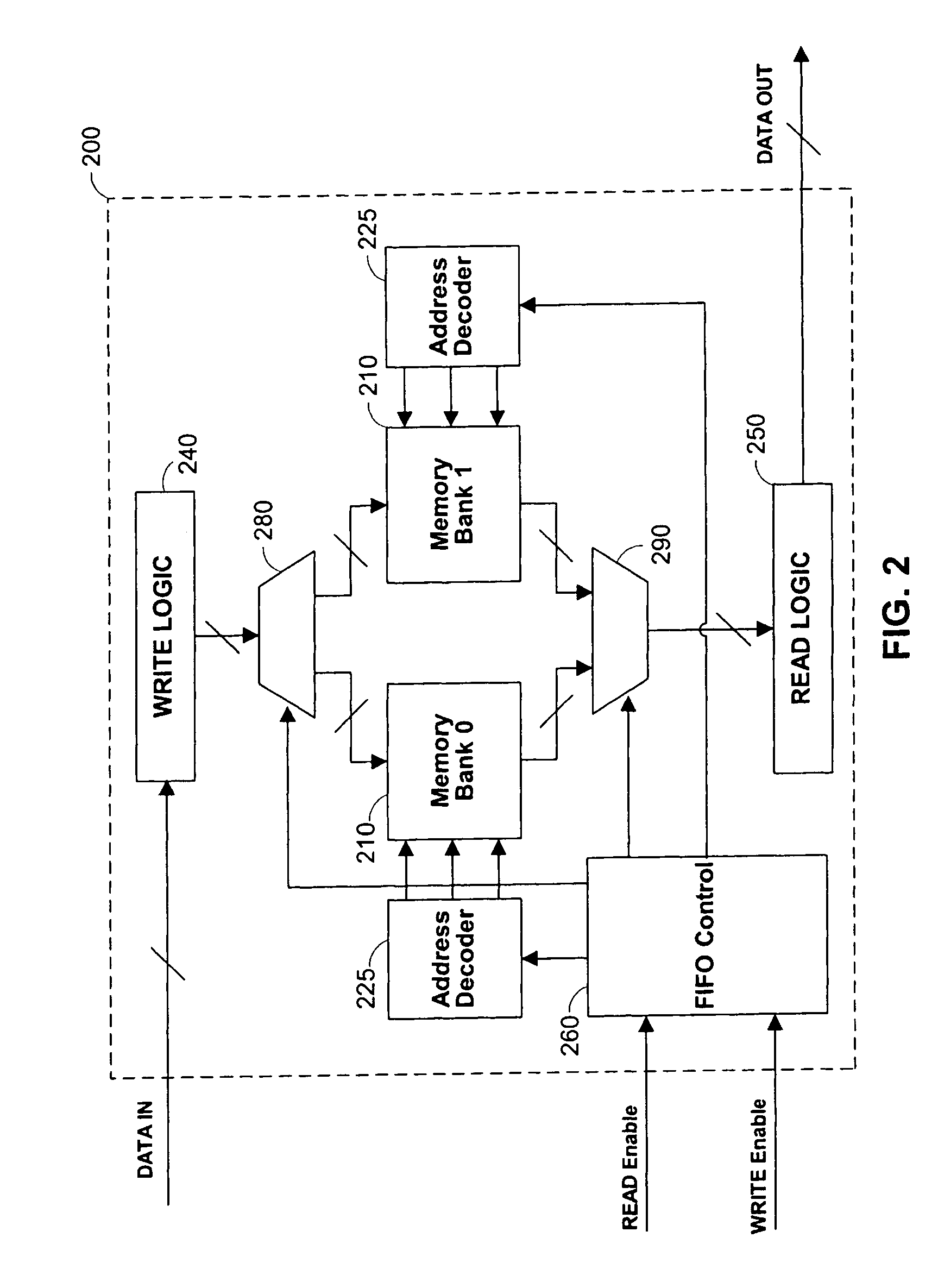 Circuitry and methods for efficient FIFO memory