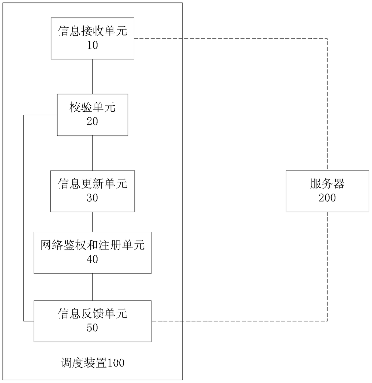 Wireless communication terminal real-time SIM card scheduling method, device and system