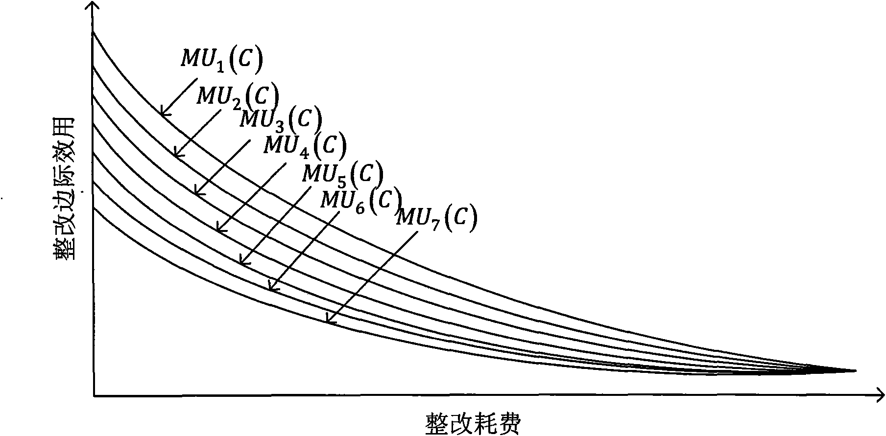 Digital model-based method for optimizing and allocating electromagnetic compatibility indexes