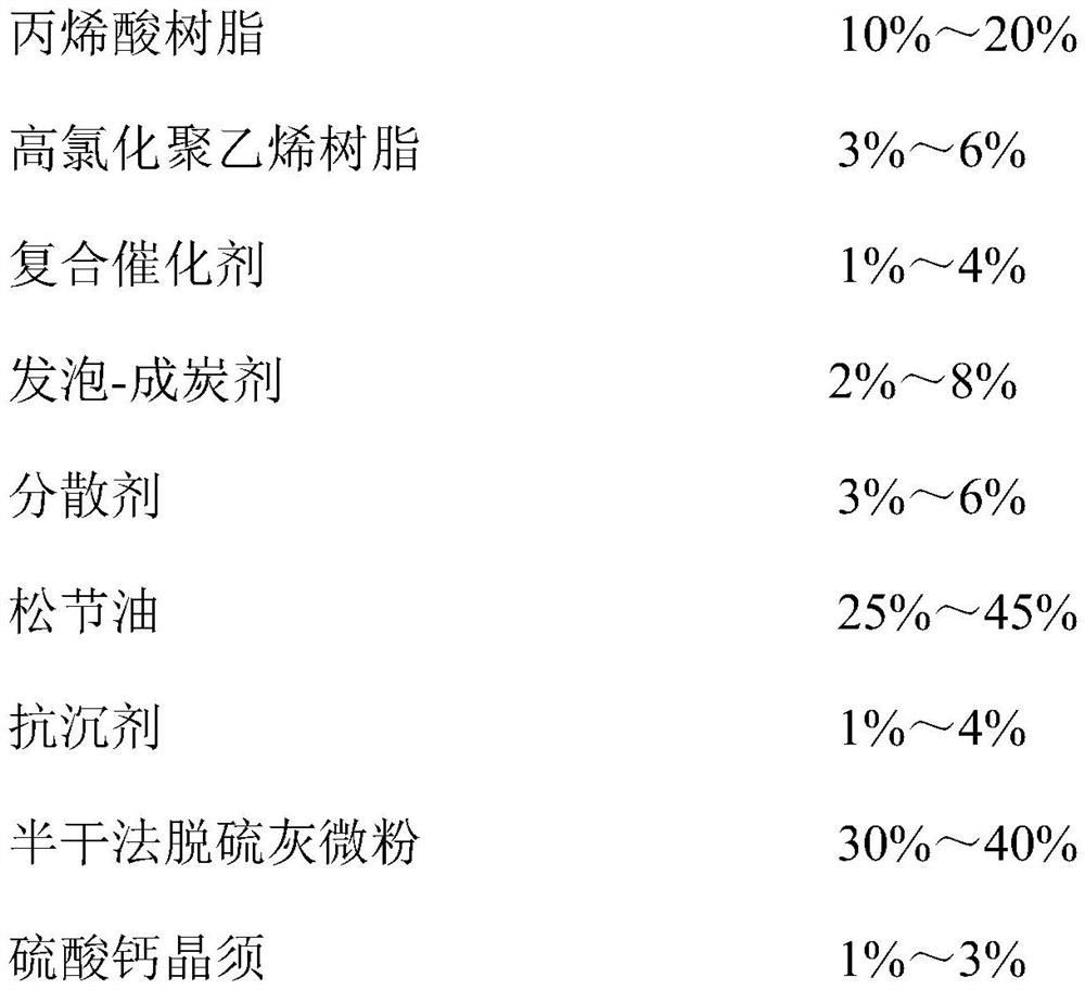 A kind of intumescent high-adhesion fireproof flame retardant coating and preparation method thereof