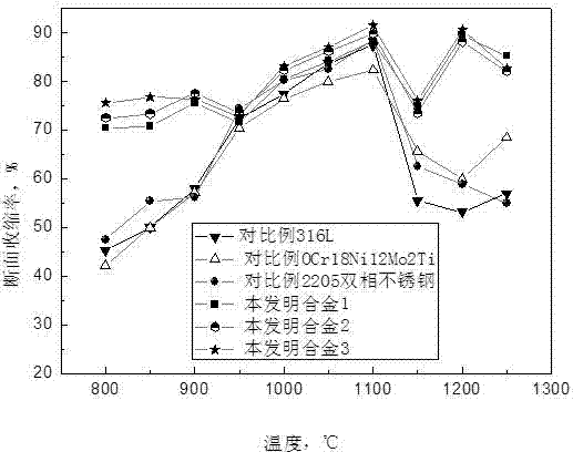 Nickel-saving rare-earth/barium-containing biphase stainless steel alloy material and preparation method thereof