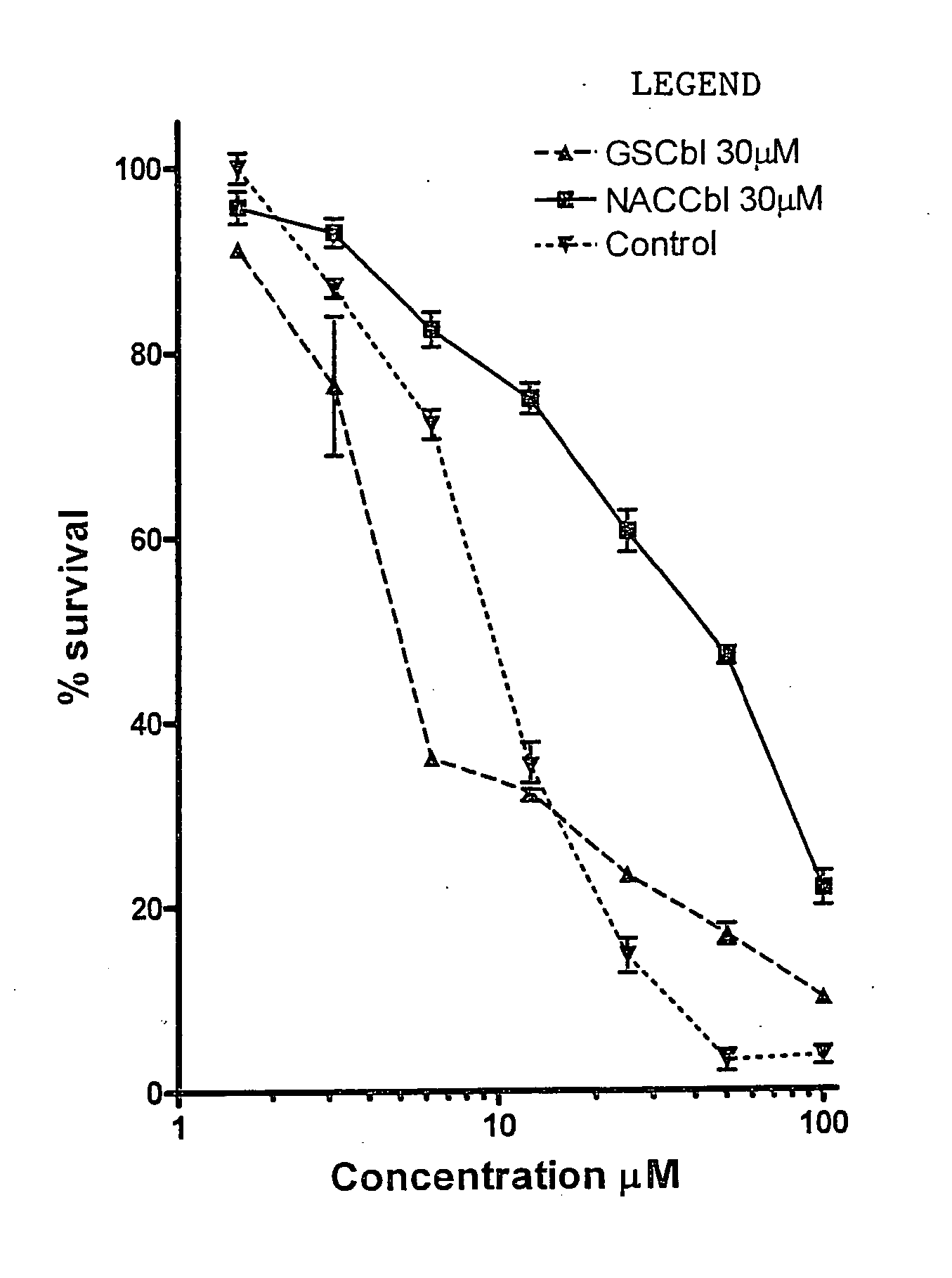 Pharmaceutical compositions and therapeutic applications for the use of a novel vitamin B12 derivative, N-acetyl-L-cysteinylcobalamin