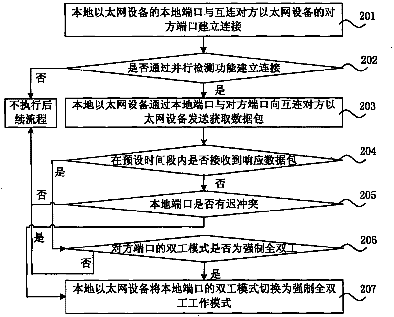 Duplexing pattern matching method and apparatus, communication system