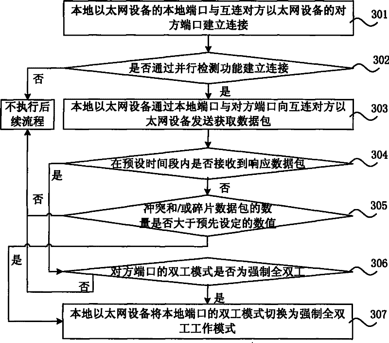Duplexing pattern matching method and apparatus, communication system