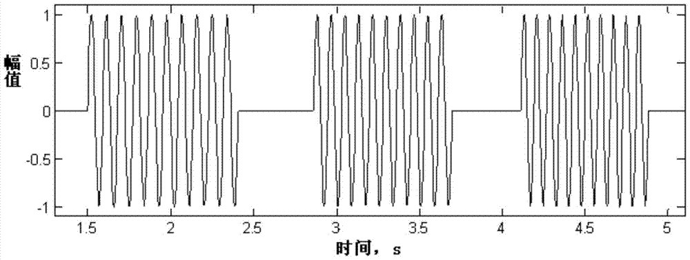 A servo elastic test and analysis method suitable for multi-channel coupling aircraft