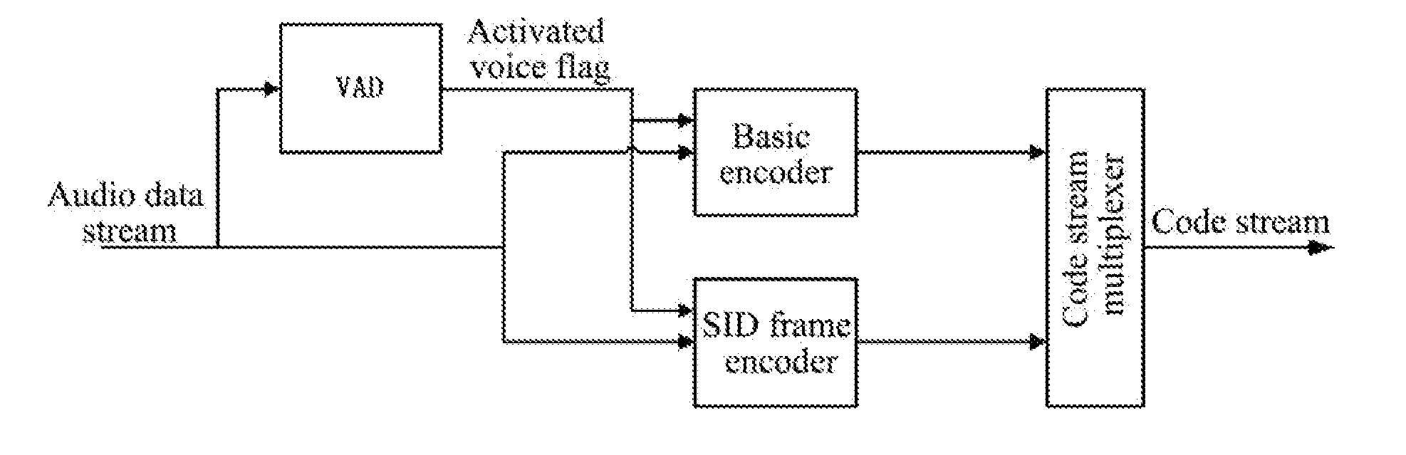 Inactive Sound Signal Parameter Estimation Method and Comfort Noise Generation Method and System