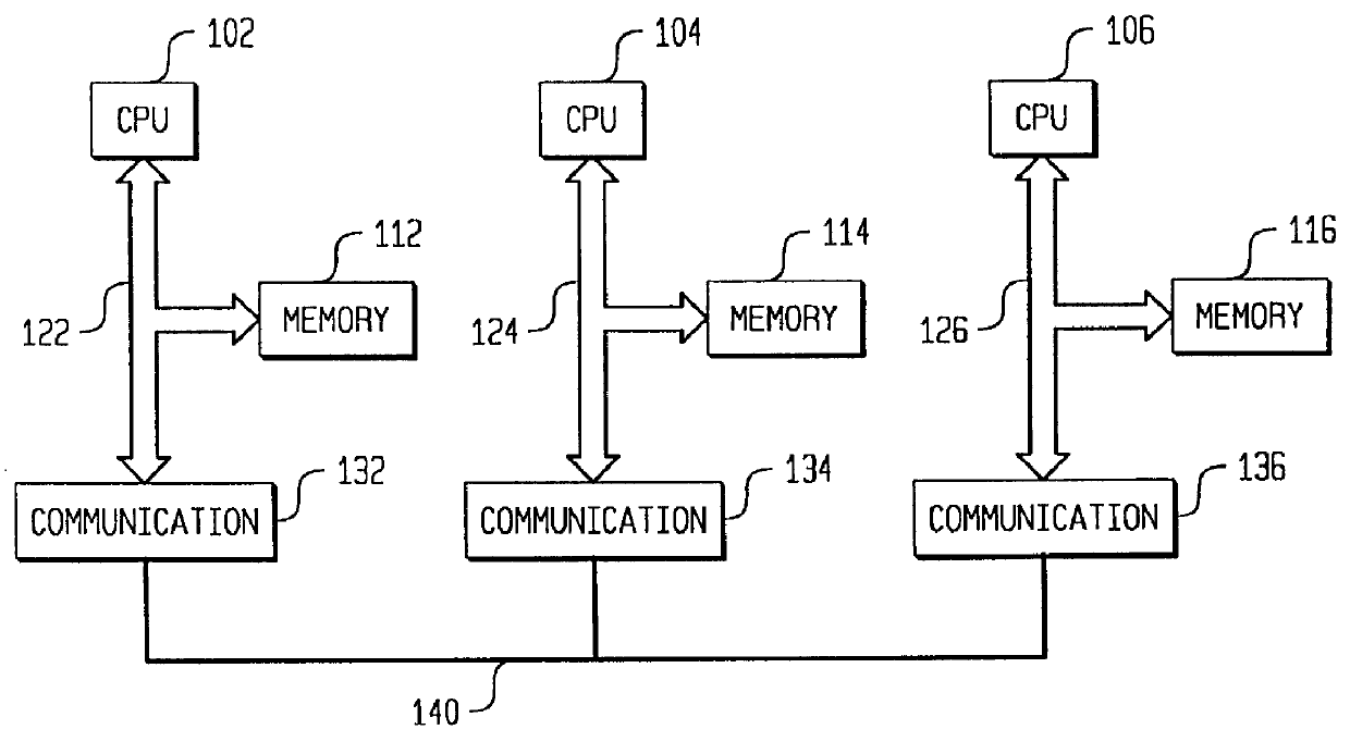 Method and apparatus for compilation of a data parallel language