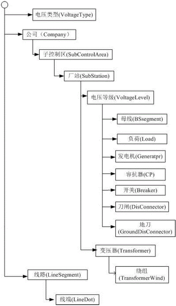 A Method for Incremental Correction of Power Flow Diagram