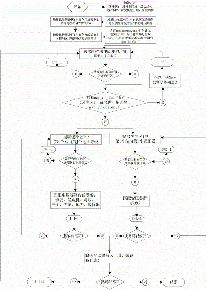 A Method for Incremental Correction of Power Flow Diagram