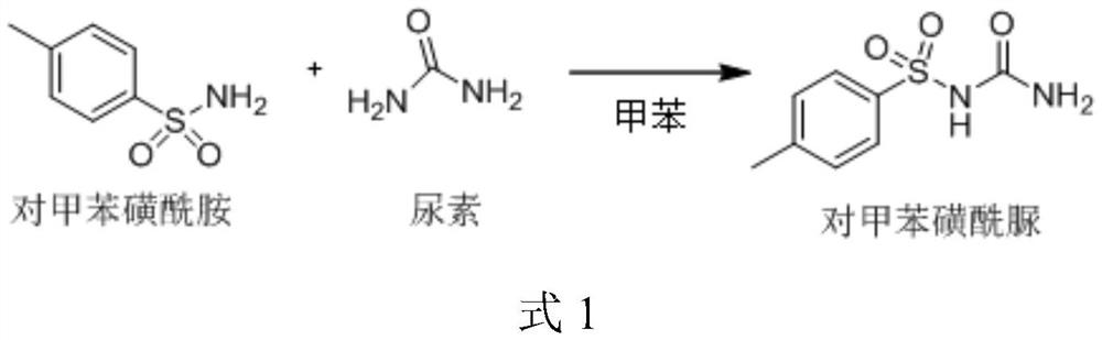 A kind of preparation method of high-purity gliclazide intermediate p-toluenesulfonylurea