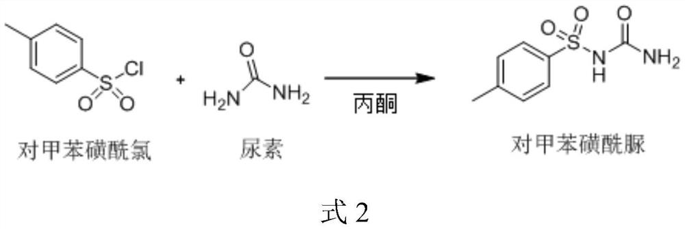 A kind of preparation method of high-purity gliclazide intermediate p-toluenesulfonylurea