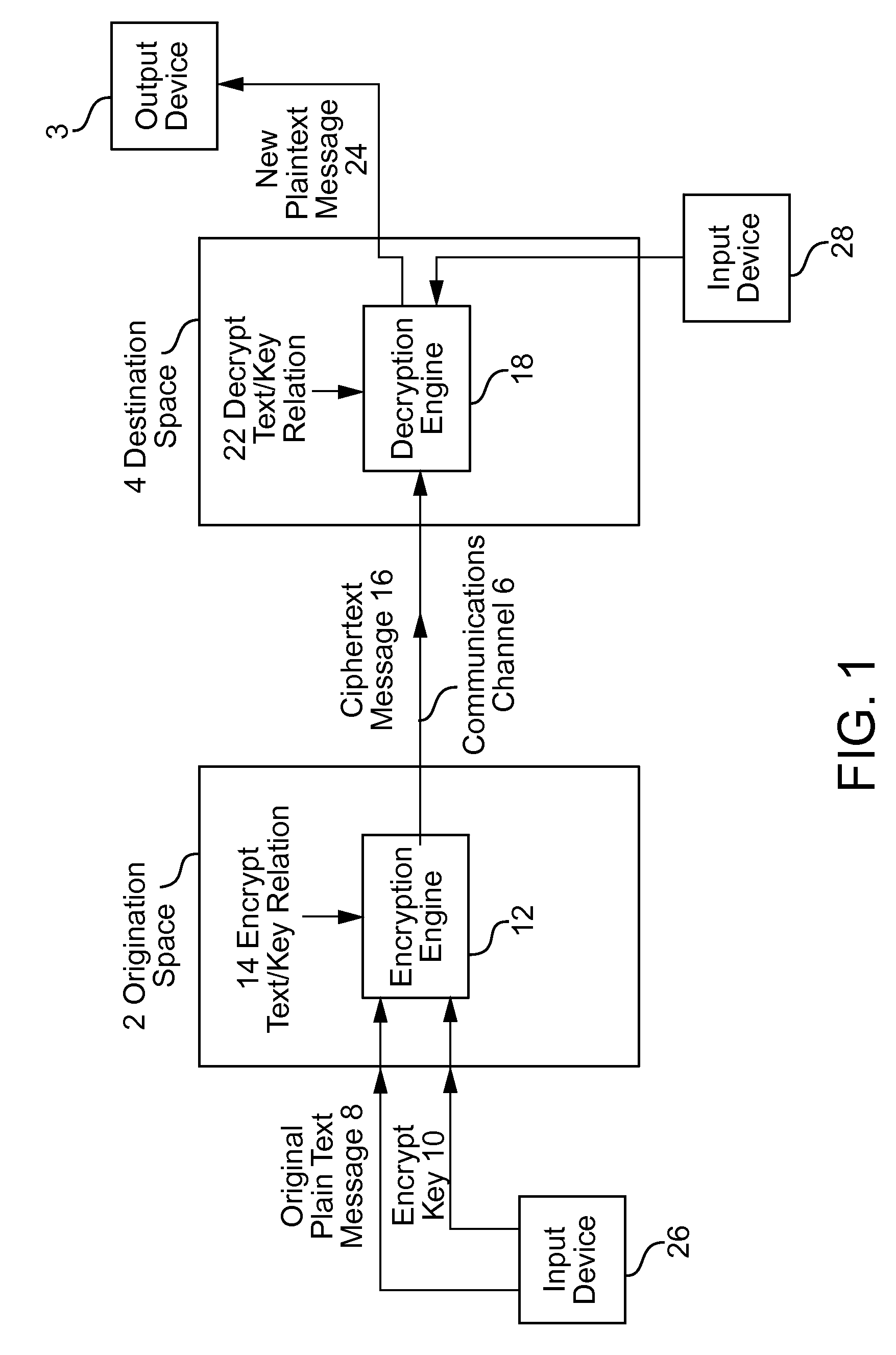 Cryptographic key split binder for use with tagged data elements