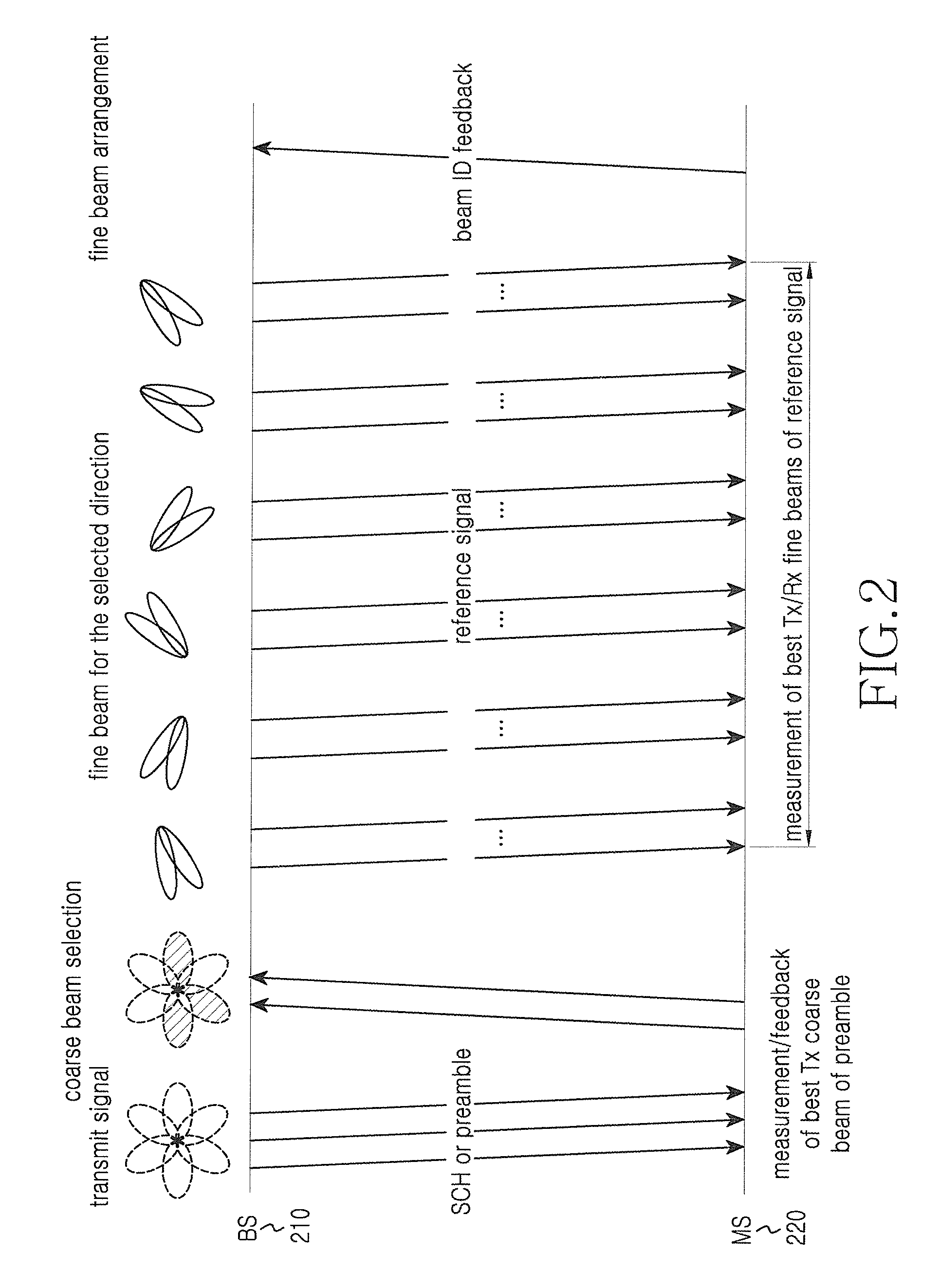 Method and apparatus for short handover latency in wireless communication system using beam forming