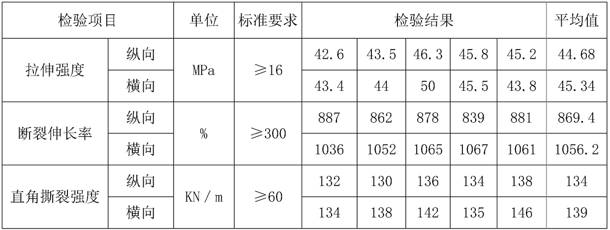 Special membrane with high resistance to pesticide for watermelons