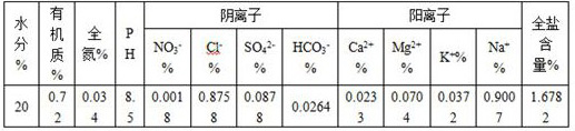 A kind of aluminothermic welding powder with strong corrosion resistance stainless steel clad steel grounding grid