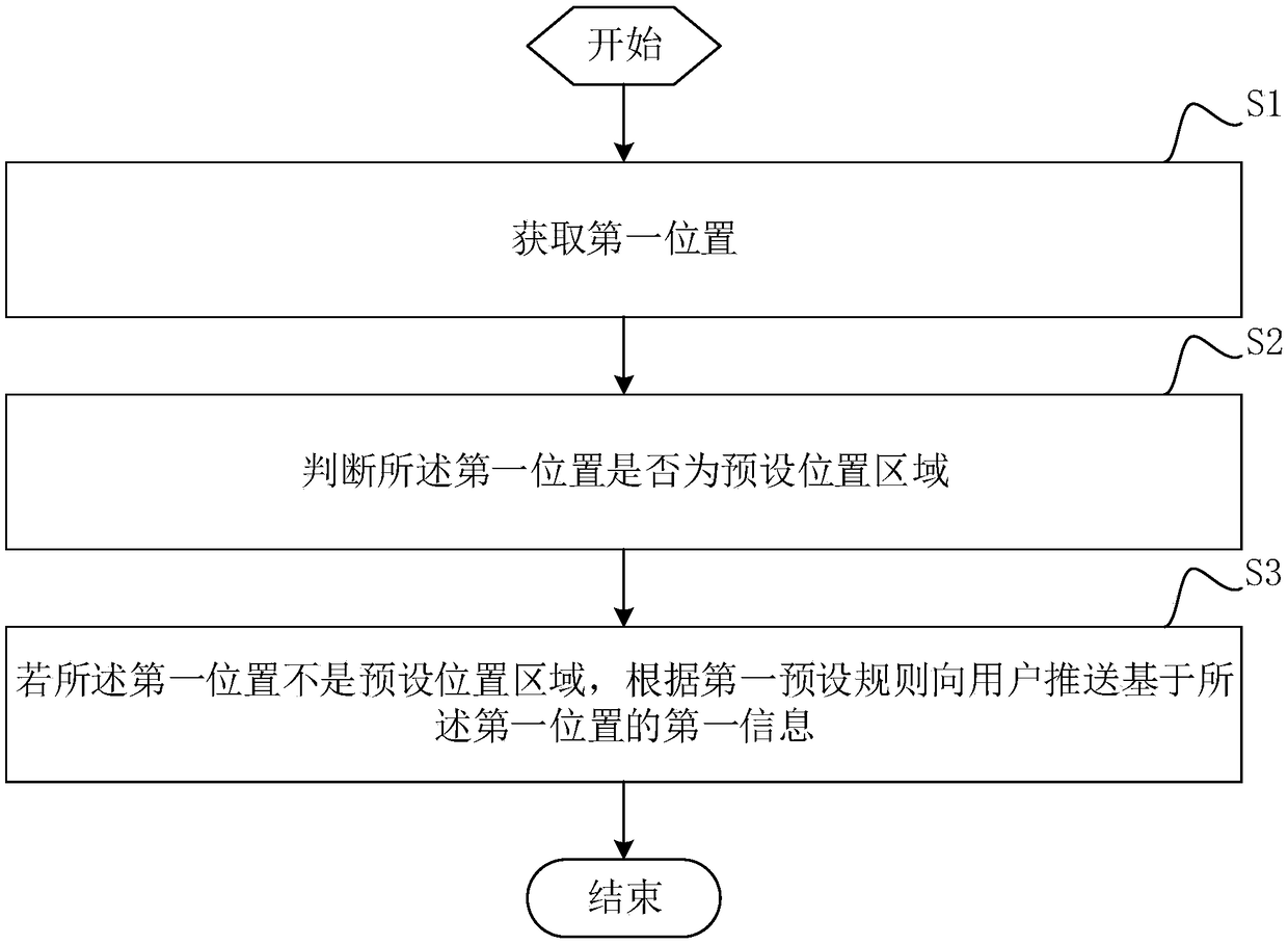 Mobile terminal and information push method and device