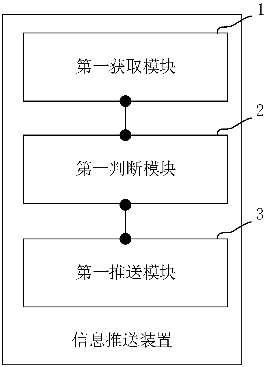 Mobile terminal and information push method and device