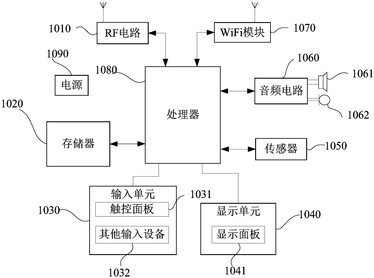 Mobile terminal and information push method and device