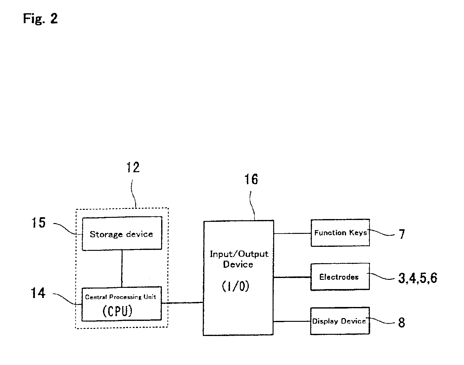 Visceral fat determining device