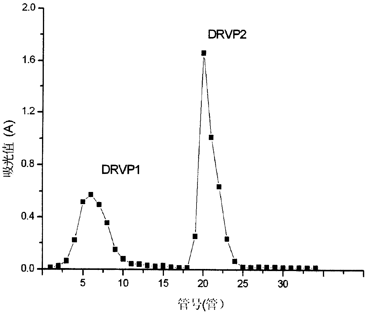 Method for separating polysaccharide against growth of cancer cells from dictyophord