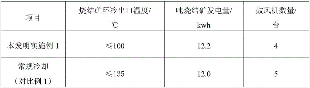 Sintered ore cooling method adopting pre-sintering