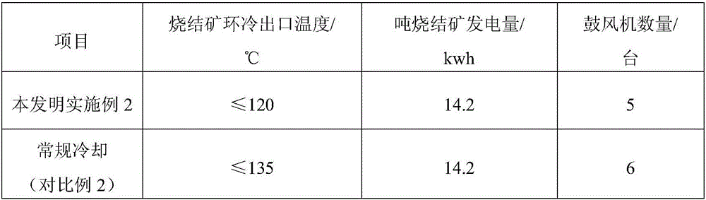 Sintered ore cooling method adopting pre-sintering