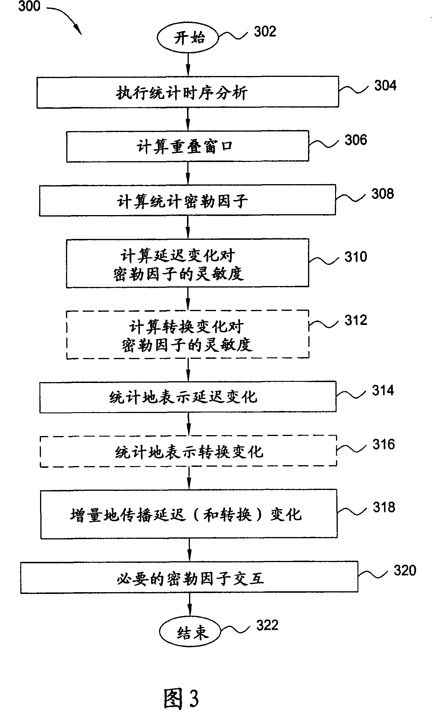 Method and system for calculating delayed statistics variation caused by coupling event between two adjacent networks in integrated circuit design