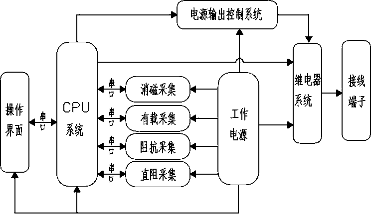 Multifunctional transformer comprehensive testing device